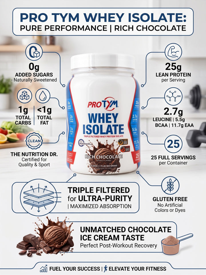 WHEY ISOLATE